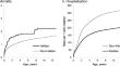 Pediatric Morbidity Among Black Haitians in Canada: A Longitudinal Cohort Study.