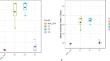 Application of fungal inoculants enhances colonization of secondary bacterial degraders during in situ paddy straw degradation: a genomic insights into cross-domain synergism.