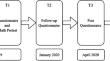 Developmental relations between mathematics self-concept, interest, and achievement: A comparison of solo- and co-taught classes