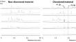 Phenolic compounds related to heartwood coloration of Millettia pendula