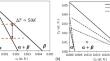 Atomistically Informed Phase Field Modeling of Solid-Solid Phase Transformations