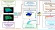 Sensitivity analysis of low salinity waterflood alternating immiscible CO2 injection (Immiscible CO2-LSWAG) performance using machine learning application in sandstone reservoir