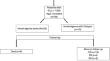 Clinical and Renal Outcomes in Multiple Myeloma with Involved Free Light Chains Exceeding 1000 mg/L at Diagnosis: Insights from an Indian Cohort