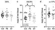 Postmortem Fatty Acid Abnormalities in the Cerebellum of Patients with Essential Tremor.