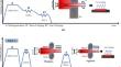 Upscale Production and Characterization of the Cr40Co30Ni30 Multiprincipal Element Alloy