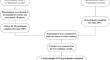 Phone-based virtual exploration of green space increases positive affect in students with test anxiety: a pre-post experimental study with qualitative insights