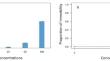 Acute and Chronic Ecotoxicity of Daphnia magna Exposed to Ash Leachate from the Cotopaxi Volcano, Ecuador.