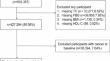 Association between four insulin resistance surrogates and the risk of esophageal cancer: a prospective cohort study using the UK Biobank.