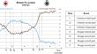 In-game soccer outcome prediction with offline reinforcement learning