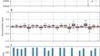 A comparison of climate drivers’ impacts on silage maize yield shock in Germany