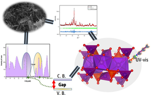 Synthesis and Optical-Electronic Characterization of Nickel Pyro-Vanadate A2NiV2O7 (A = Na, Ag) Semiconductors: Experimental, DFT, and Hybrid-DFT Approaches