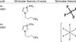 Assessing the performance of ionic liquid-assisted minimum quantity lubrication during machining of biomedical-grade stainless steel with recently developed AlTiN/TiSiXN-coated carbide tool