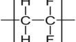 Spectroscopic studies of pure and malachite green doped polyvinylidene fluoride samples using XRD, FTIR and UV techniques