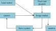 Image Tracking and Segmentation Algorithms Based on Laser Sensors and Wireless Network Devices in Sports Target Detection