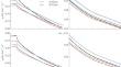 Dynamics of Microphysical Parameters of Pyrolysis Smoke Based on the Results of Inversion of Aerosol Scattering and Extinction Coefficients in the Big Aerosol Chamber of IAO SB RAS