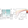 Electron cooling behavior in cascading semiconductor double-quantum-well structures