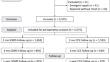 Higher rates of recurrence and worse quality of life in obese patients undergoing inguinal hernia repair.