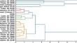 Geofingerprinting of Coltan Using Handheld Spectroscopic Devices