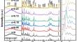 Enhanced magnetic anisotropy in structure, static, and dynamic magnetic properties for Ba3−xLaxCo2Fe24O41 hexaferrites