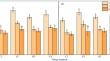 Microbial Community of Subsoiling Have a Stronger Ability to Utilize Carbon Sources Across Aggregate Classes in an Anniversary Rotation