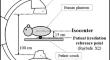 Visualization of spatial dose distribution for effective radiation protection education in interventional radiology: obtaining high-accuracy spatial doses.