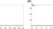 Assessment of chromatography separation parameters in the quality control of copper-64-labeled neurotensin-like peptides