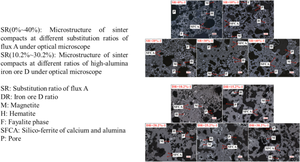 Promoting the Utilization of High-Alumina Iron Ores During Sintering by Pre-preparing a Low-Melting-Point Flux