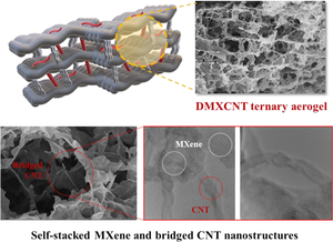 Construction of self-stacking nanostructure with MXene and CNT through dopamine polymerization