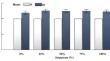 Effect of Sargassum on the Behavior and Survival of the Earthworm Eisenia Fetida.