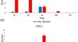 Molecular Landscape of Bolting in Spinach Explored Through Gene Expression Profiling