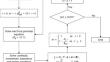 A computational study on square and helical magnetohydrodynamic generators including applications to a combined power cycle