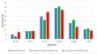 Diabetes, frailty and burden of comorbidities among older Malaysians with stroke