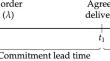 Managing customer waiting times in an inventory system using Conditional Value-at-Risk measure