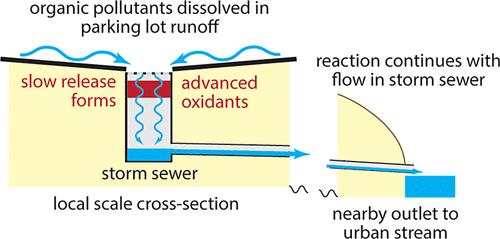 Managing Storm Runoff Contamination Using Slow-Release Oxidants: Laboratory Investigations