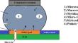 Effect of temperature profile and chemical composition of the flux on void formation in solder joints: in-depth analysis