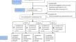 Patient preference of level I, II and III sleep diagnostic tests to diagnose obstructive sleep apnoea among pregnant women in early to mid-gestation.