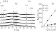 Technology of Application of the Multilayer Nanofilm ZIF-8/ZIF-67 for CO Detection