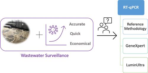 Assessment of Rapid and Conventional RT-qPCR-Based Systems for Wastewater Surveillance