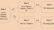 Correlates of timing and intensity of reproductive transition among Ethiopian youths: A multistate multilevel analysis