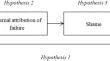 When Vulnerable Narcissists Take the Lead: The Role of Internal Attribution of Failure and Shame for Abusive Supervision