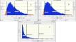 Ochratoxin a levels in Turkish coffee: a probabilistic health risk assessment via Monte Carlo simulation.