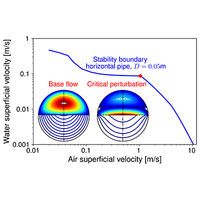 Instability of stratified air-water flows in circular pipes