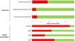 Equilibrium responses to price controls: a supply-chain approach