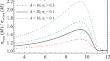 Properties of Central Regions of the Dark Matter Halos in the Model with a Bump in the Power Spectrum of Density Perturbations