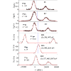 Charge radii of thallium isotopes near the N=126 shell closure