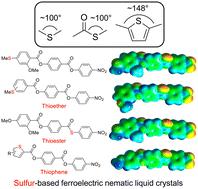 Sulfur-based ferroelectric nematic liquid crystals