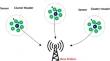 Chaotic Zebra Optimization Algorithm for Increasing the Lifetime of Wireless Sensor Network