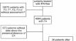 Real-world experience with direct-acting antiviral therapy in HCV-infected patients with cirrhosis and esophageal varices.