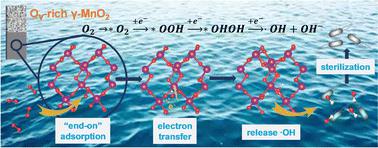 Ov-rich γ-MnO2 enhanced electrocatalytic three-electron oxygen reduction to hydroxyl radicals for sterilization in neutral media†