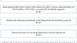 Ixekizumab Treatment Patterns and Health Care Resource Utilization Among Patients with Axial Spondyloarthritis: A Retrospective United States Claims Database Study.